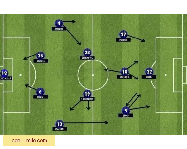 意甲阵型演变趋势分析与战术革新对球队表现的影响