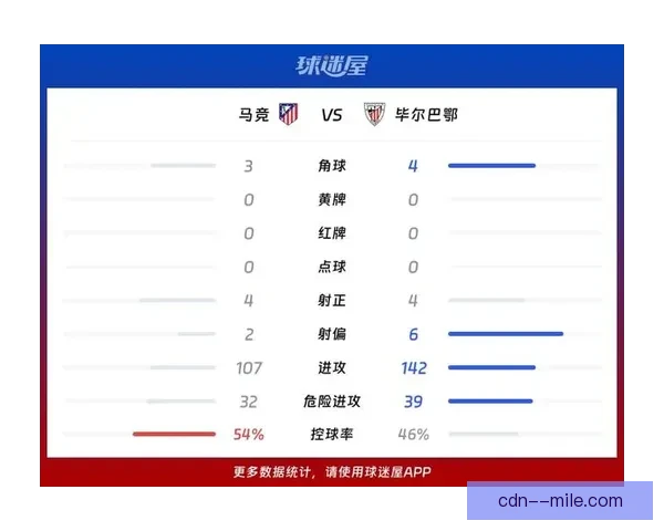 马德里竞技主场对阵毕尔巴鄂竞技门票半小时内全部售罄