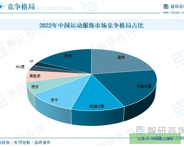 可持续球衣行业集中度提升，品牌竞争格局生变