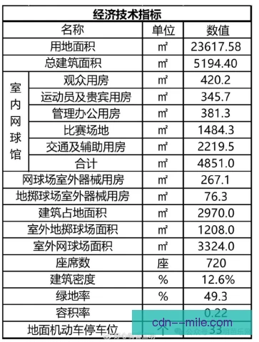 新建球场财务影响：建设投入与长期收益如何平衡